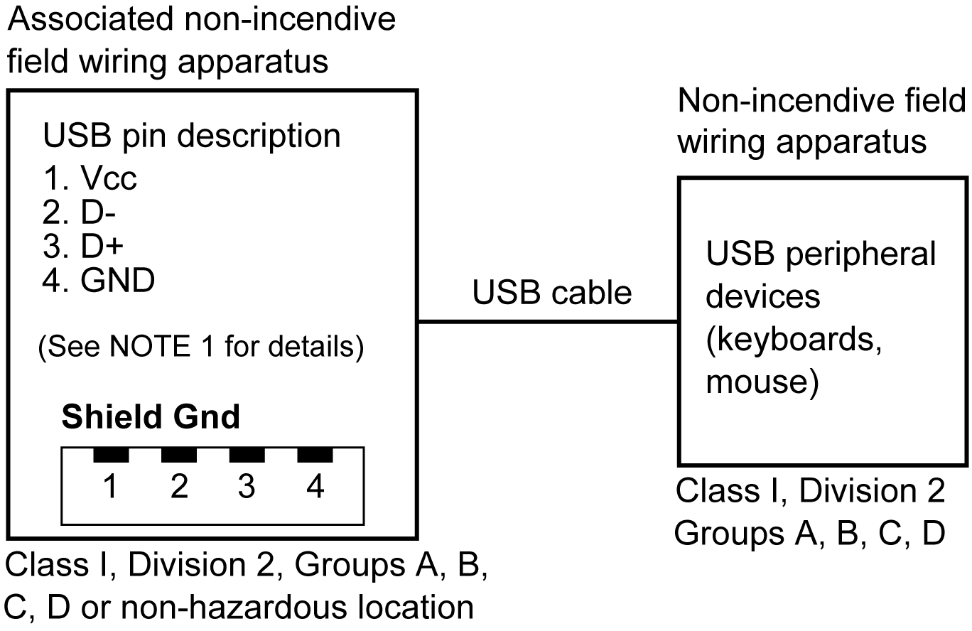 Interface Connection SP5000 Series